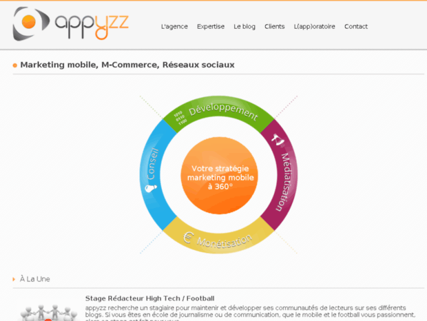 appyzz.com