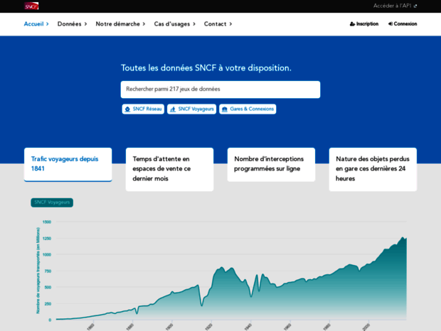 data.sncf.com