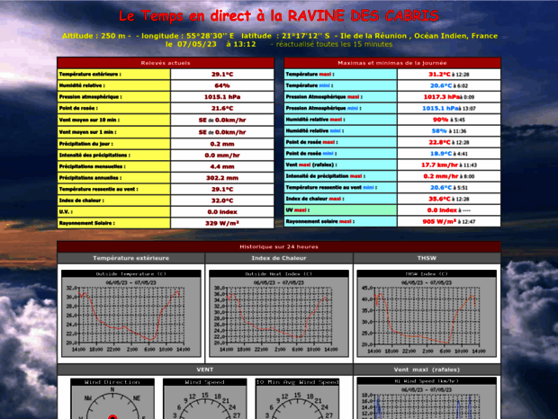 meteo-rdc.net