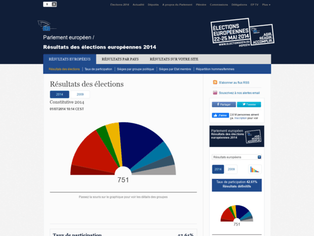 resultats-elections2014.eu